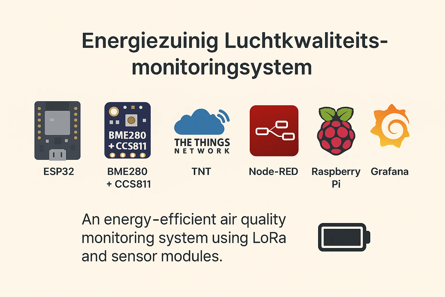 Energiezuinige LoRa Luchtkwaliteitsmonitor Module